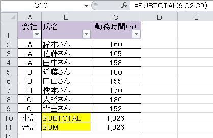 Subtotal エクセル 関数